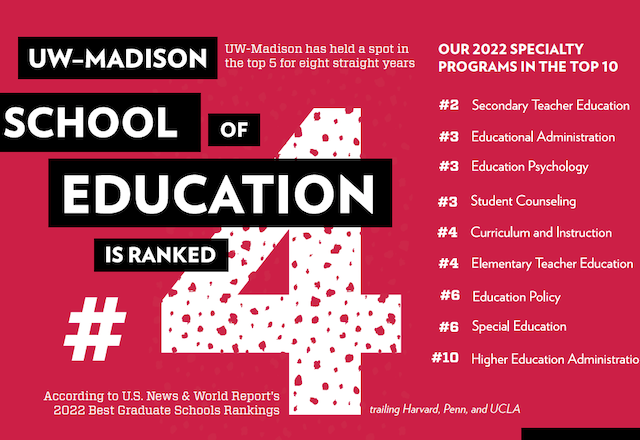 US News Rankings