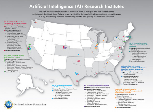 Map of AI Centers across U.S.
