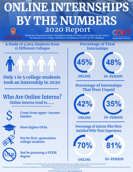 Online Internships by the numbers 2020 Report