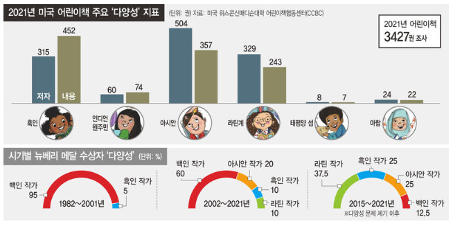 a graphic that appears in a report from The Hankyoreh