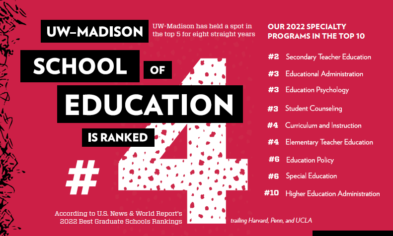 U.S. News Rankings