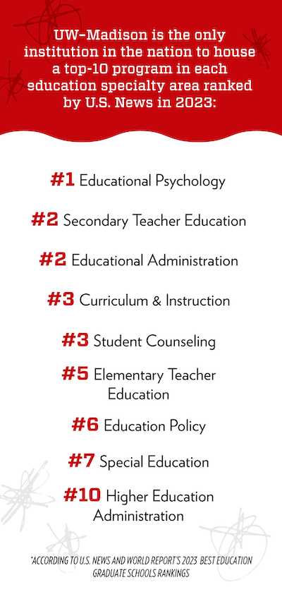 Specialty Rankings