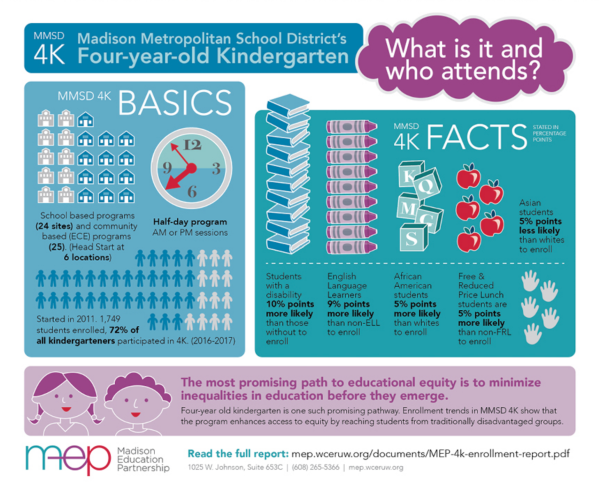 MEP Info Graphic