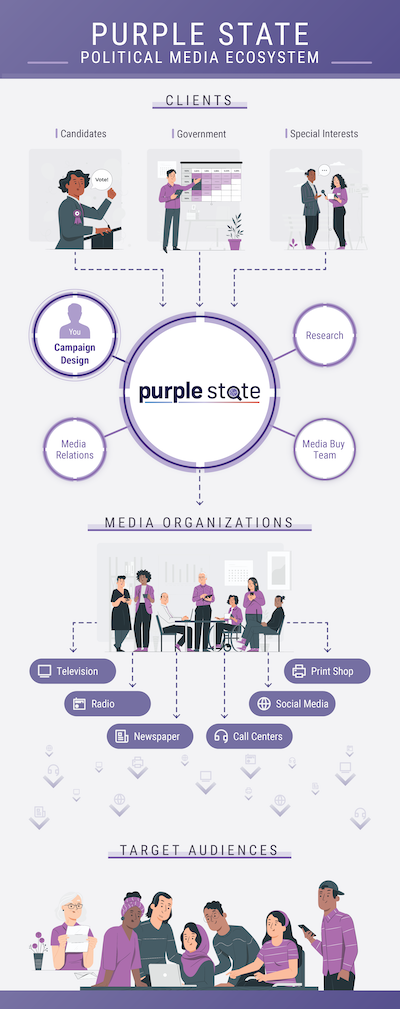 Purple State Infographic