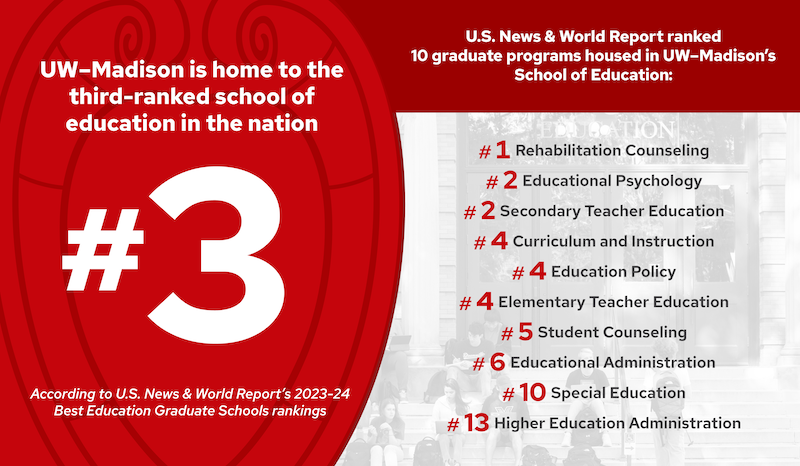 U.S. News rankings graphic depicting where School ranks